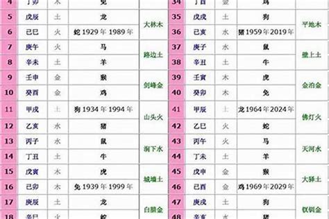 十二生肖五行對照|十二生肖五行属性对照表 生肖五行相生相克查询